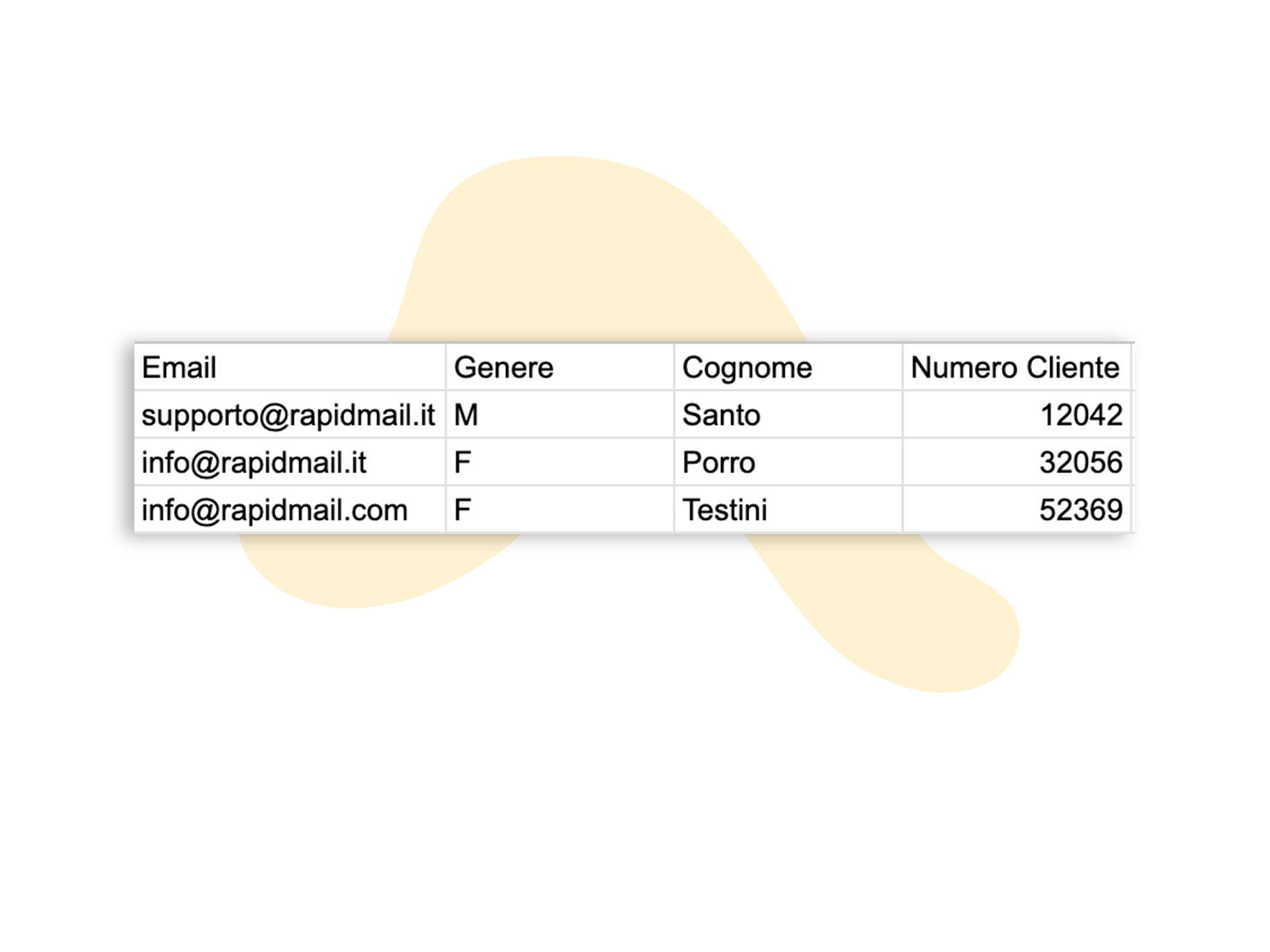 Esempio di un elenco di destinatari come file Excel