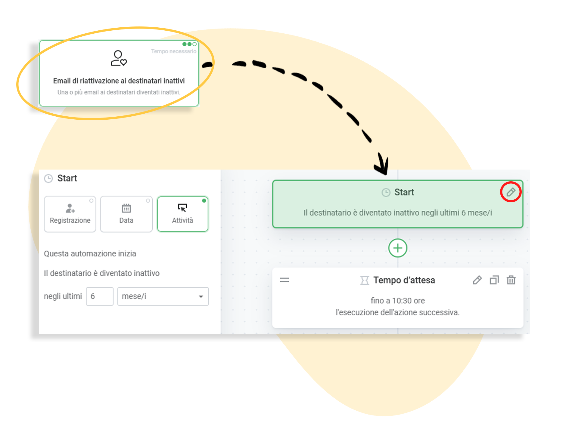 Modificare la condizione di inizio delle mail di riattivazione in un'automazione