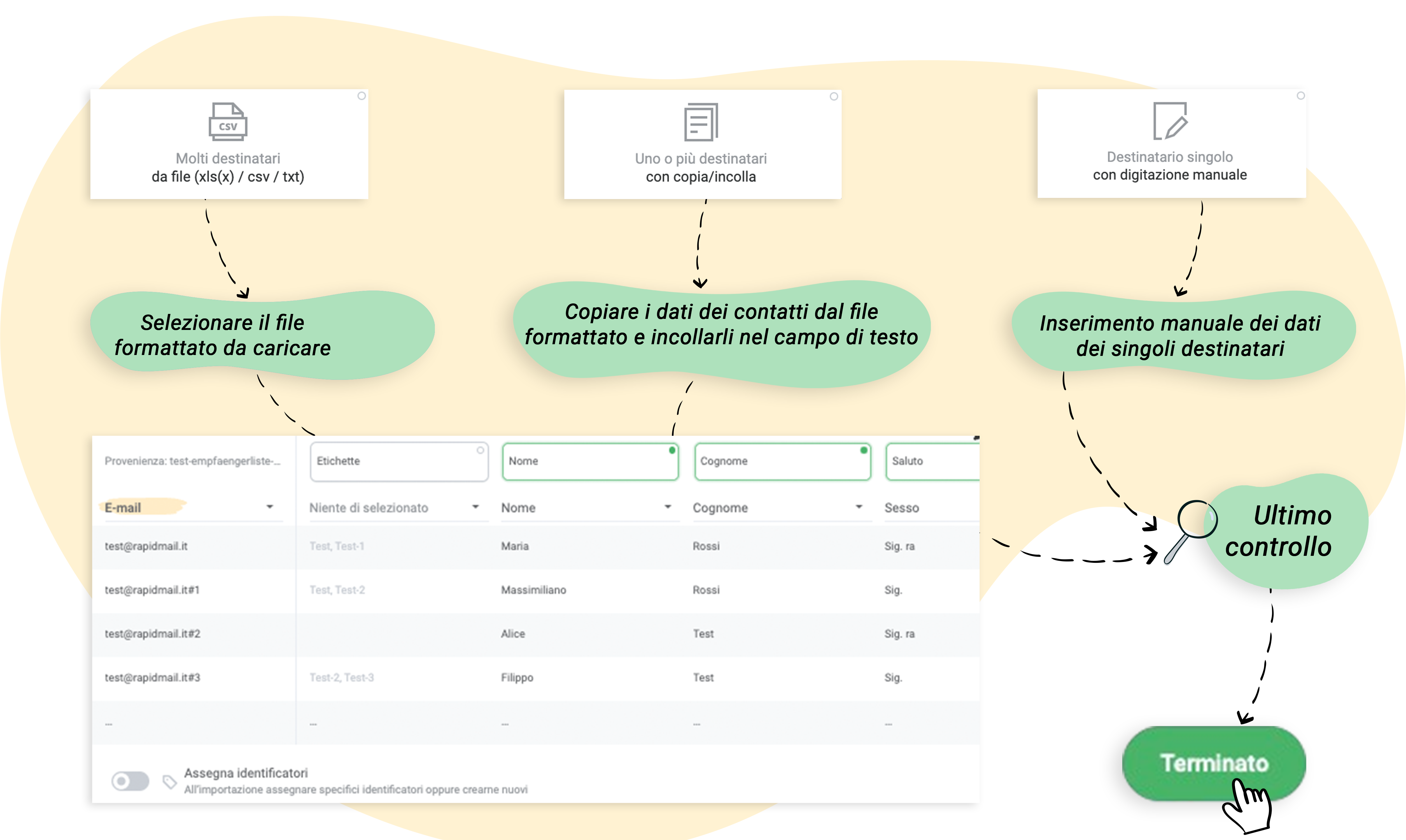 Selezione dell’opzione ed esecuzione dell’import destinatari
