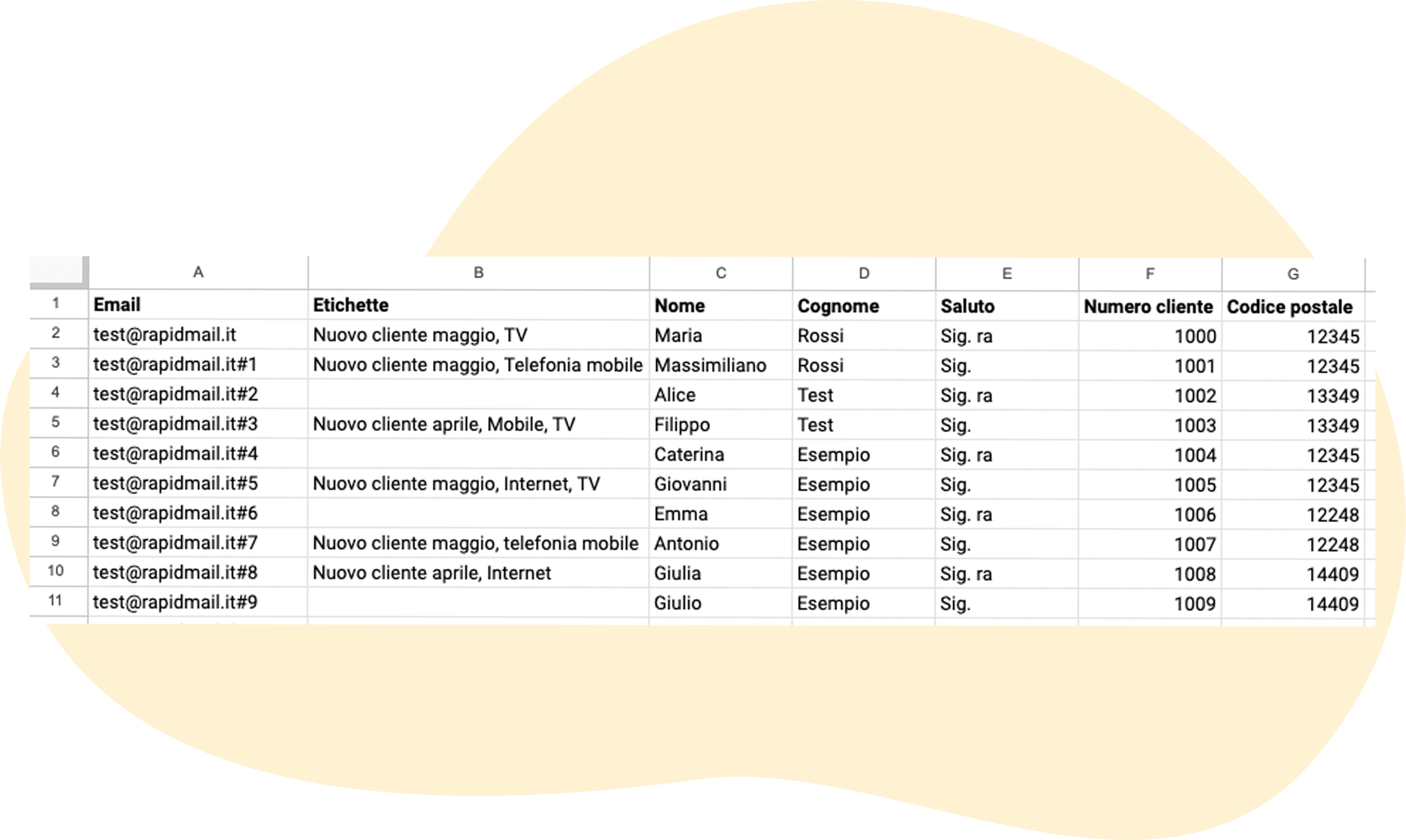 Esempio di file di importazione formattato