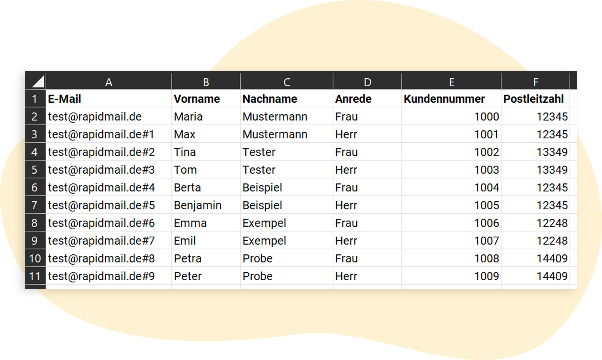 Ursprungsdatei Beispiel Formatierung