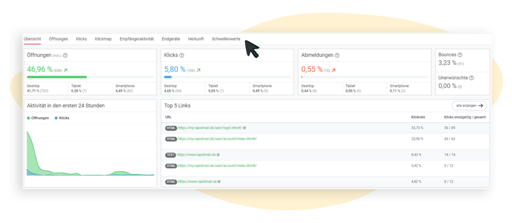 Ãberblick des Statistik-Dashboard mit allen Reitern