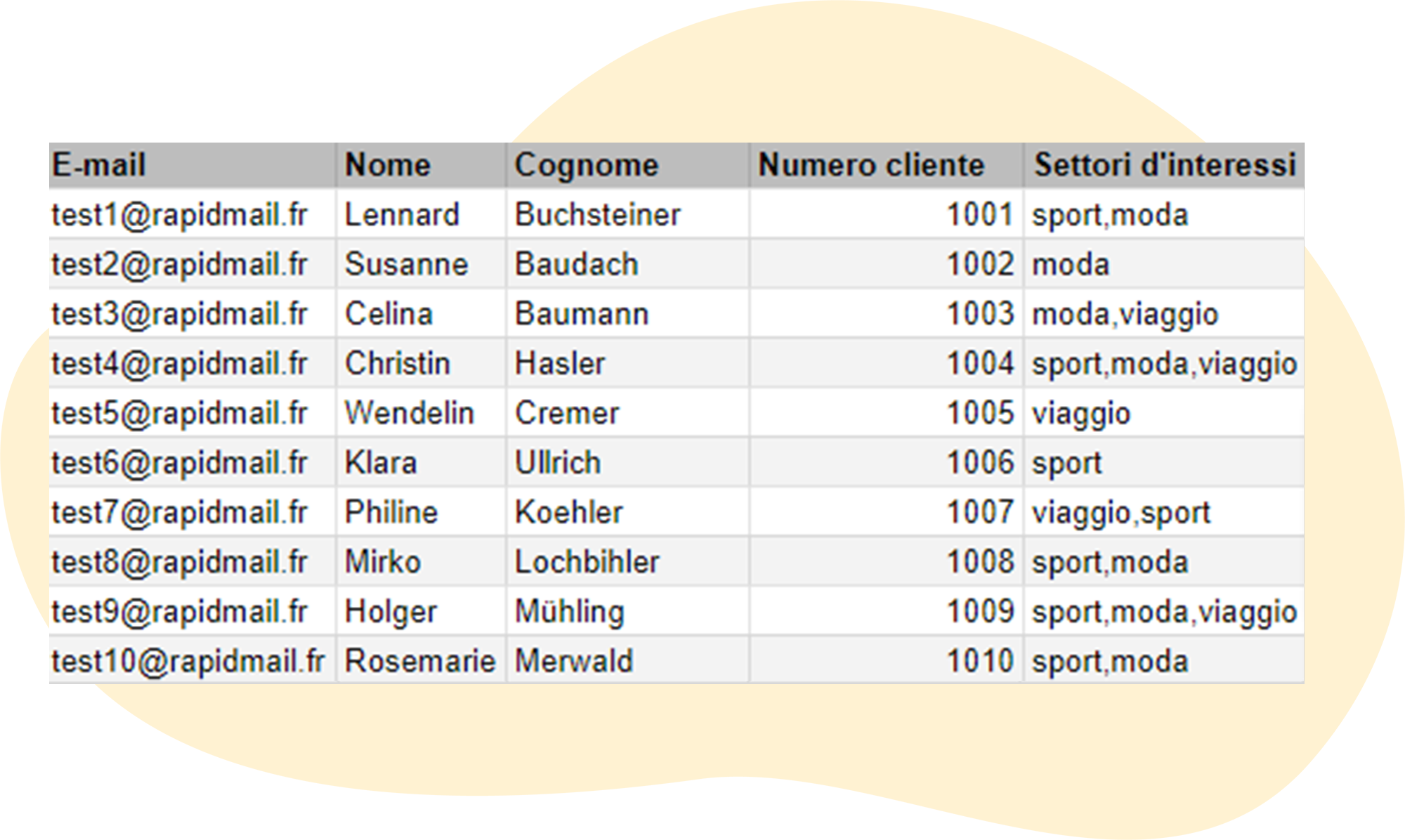 File sorgente Esempio di formattazione