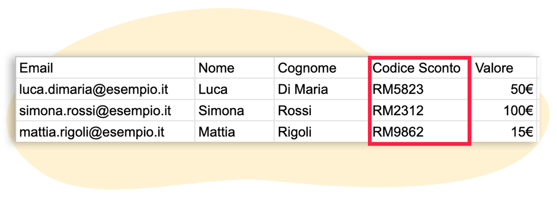 Tabella di esempio con coupon