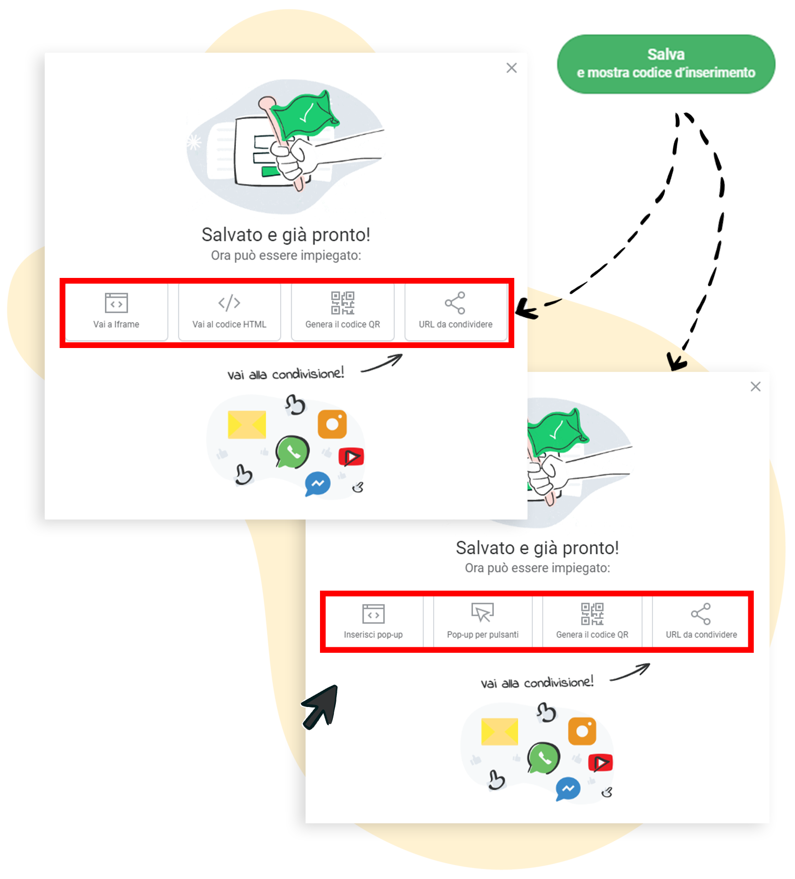 Una volta creato un modulo, questo viene salvato e vengono presentate le opzioni per incorporarlo nel sito web o nella pubblicazione digitale
