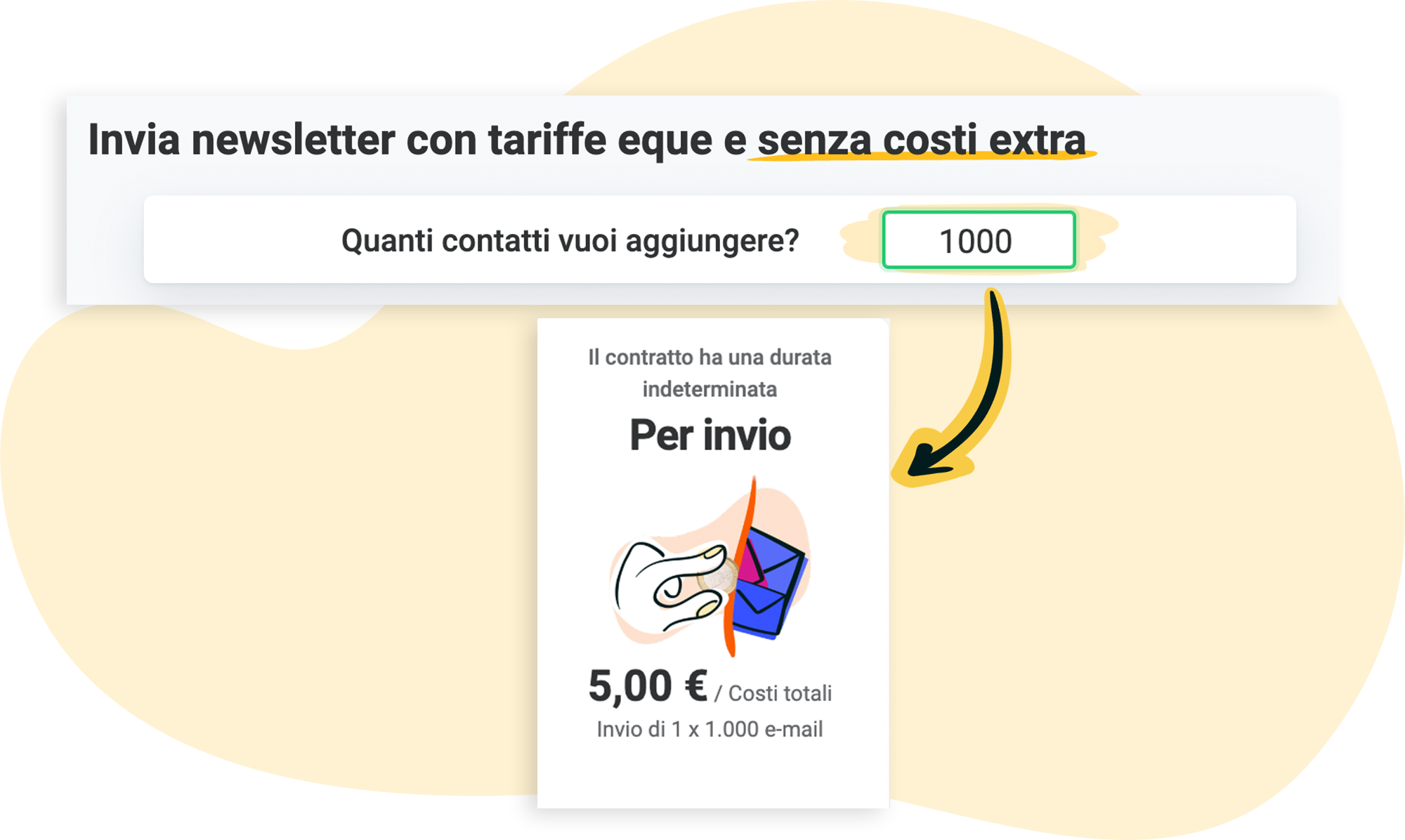 Calcolo del costo in base al numero di contatti
