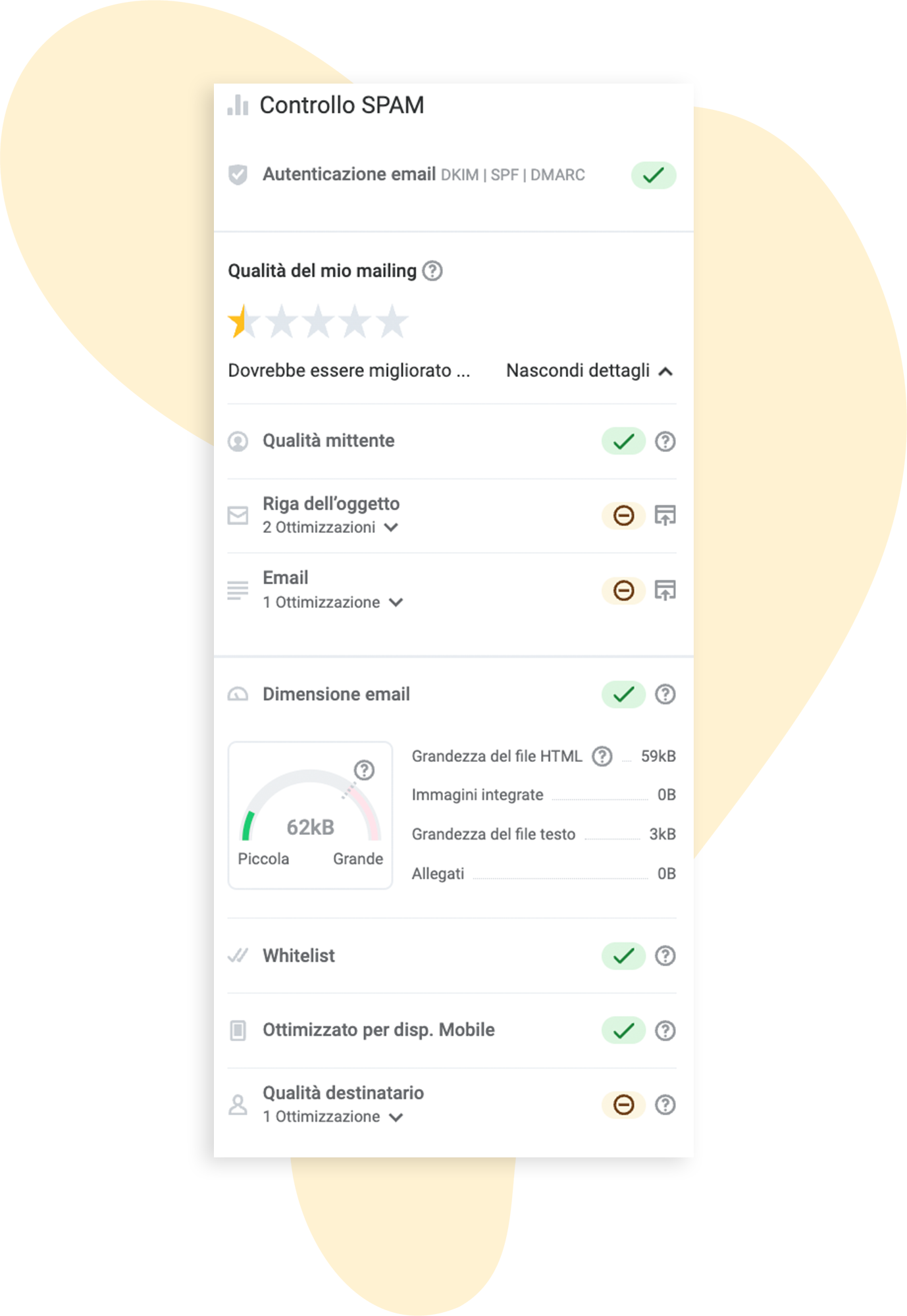 Un'illustrazione del test antispam alla fine del percorso di creazione dell'email: aiuta a valutare il rischio di spam della tua newsletter e fornisce suggerimenti per migliorarlo
