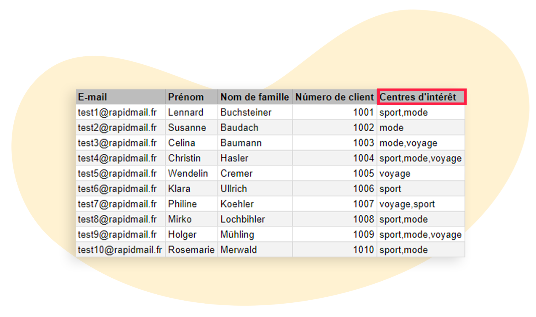  Exemple de liste Excel avec colonne centre d'intérêt
