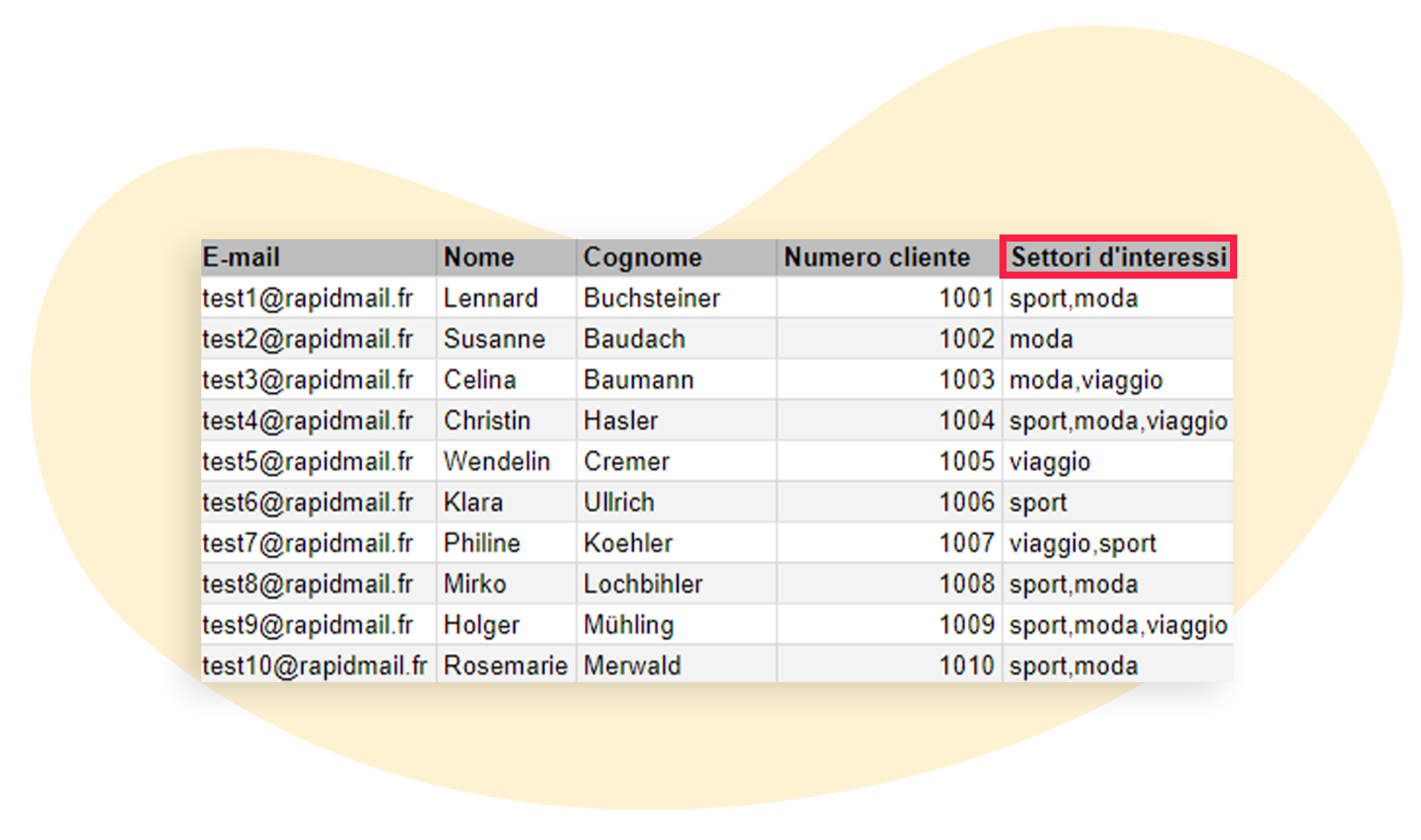 Esempio di lista Excel con colonna area di interesse