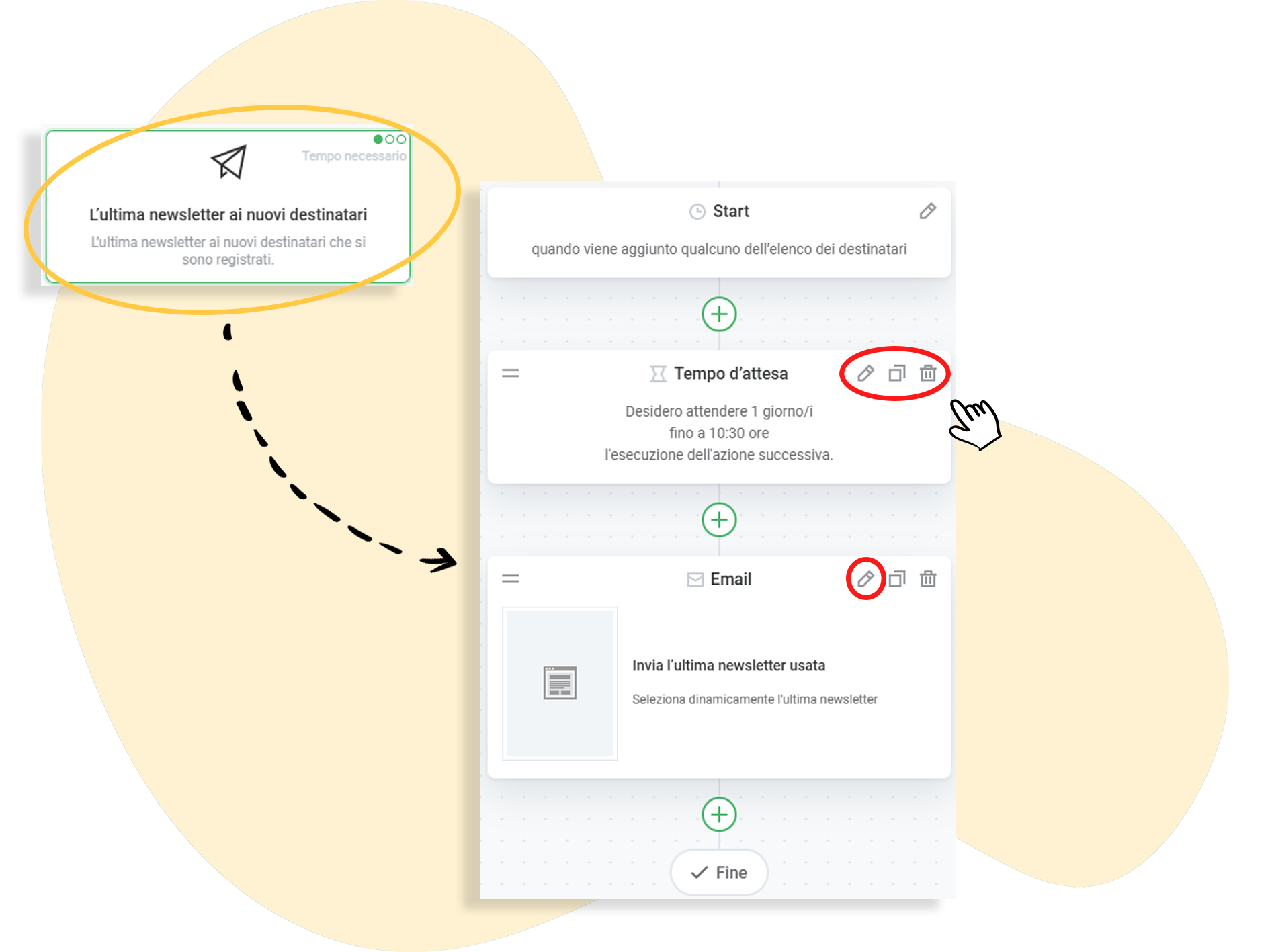 Modificare gli elementi per l'automazione, come i tempi di attesa e le email.