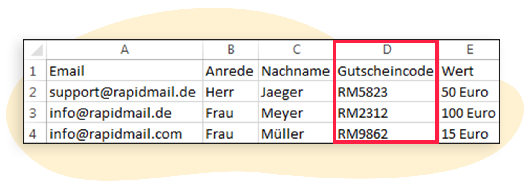 Beispieltabelle mit eingepflegtem Gutscheincode