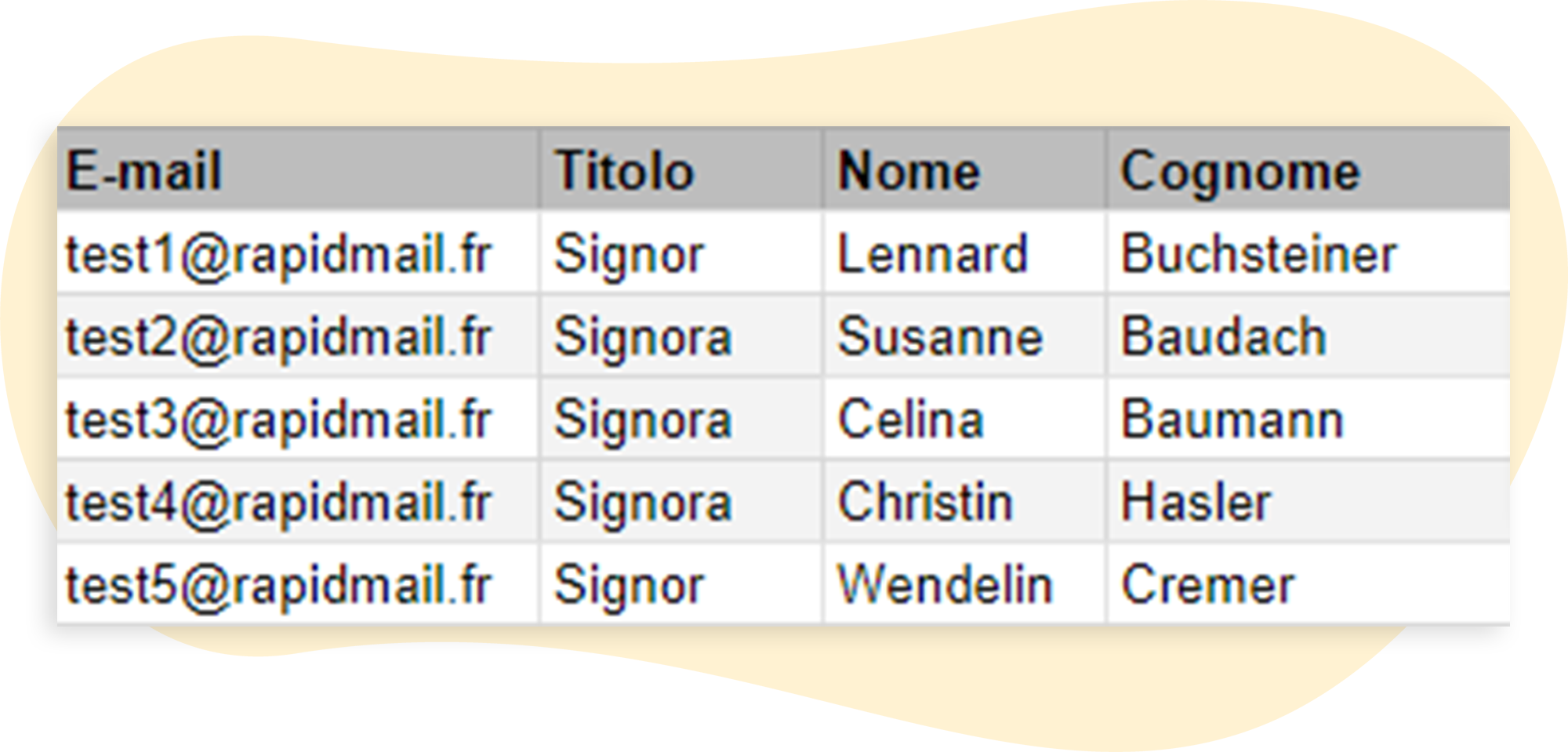 Esempio per Import: visualizzazione di un elenco di destinatari creato in Excel